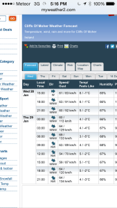 The weather report from January 28, 2015